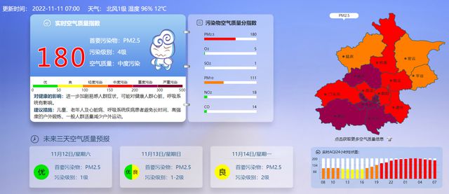 11月11日北京天氣大霧黃色預(yù)警，防疫&生活溫馨提示